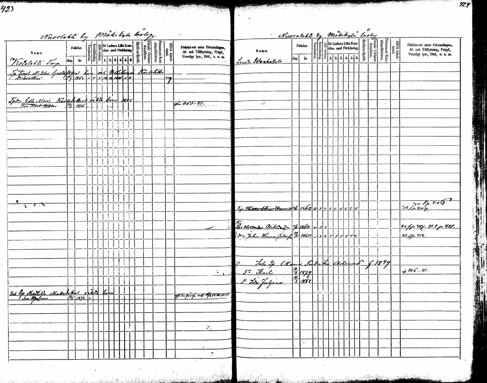 [ ../kirjat/Kirkonkirjat/korpilahti/lastenkirja_1875-1880_mko45-52/kuvat/220.jpg ]