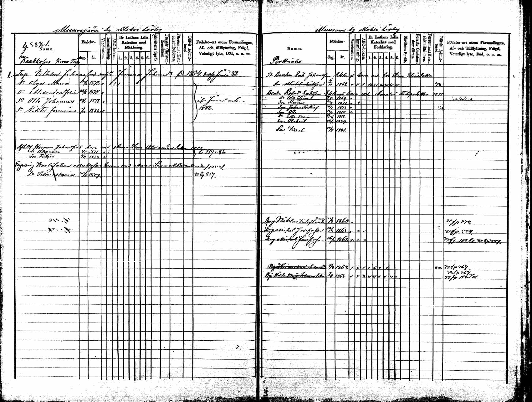 [ ../kirjat/Kirkonkirjat/korpilahti/lastenkirja_1875-1880_mko45-52/kuvat/284.jpg ]