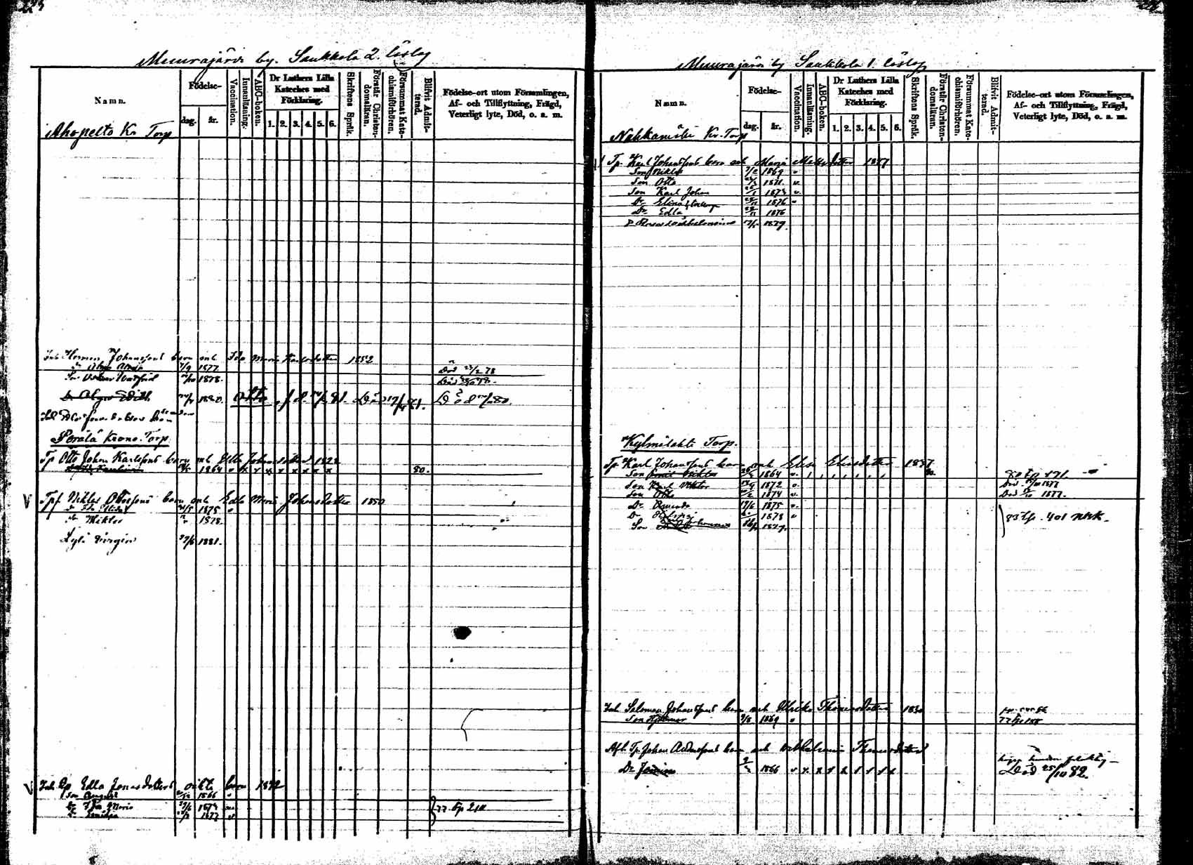 [ ../kirjat/Kirkonkirjat/korpilahti/lastenkirja_1877-1880_mko45-52/kuvat/115.jpg ]