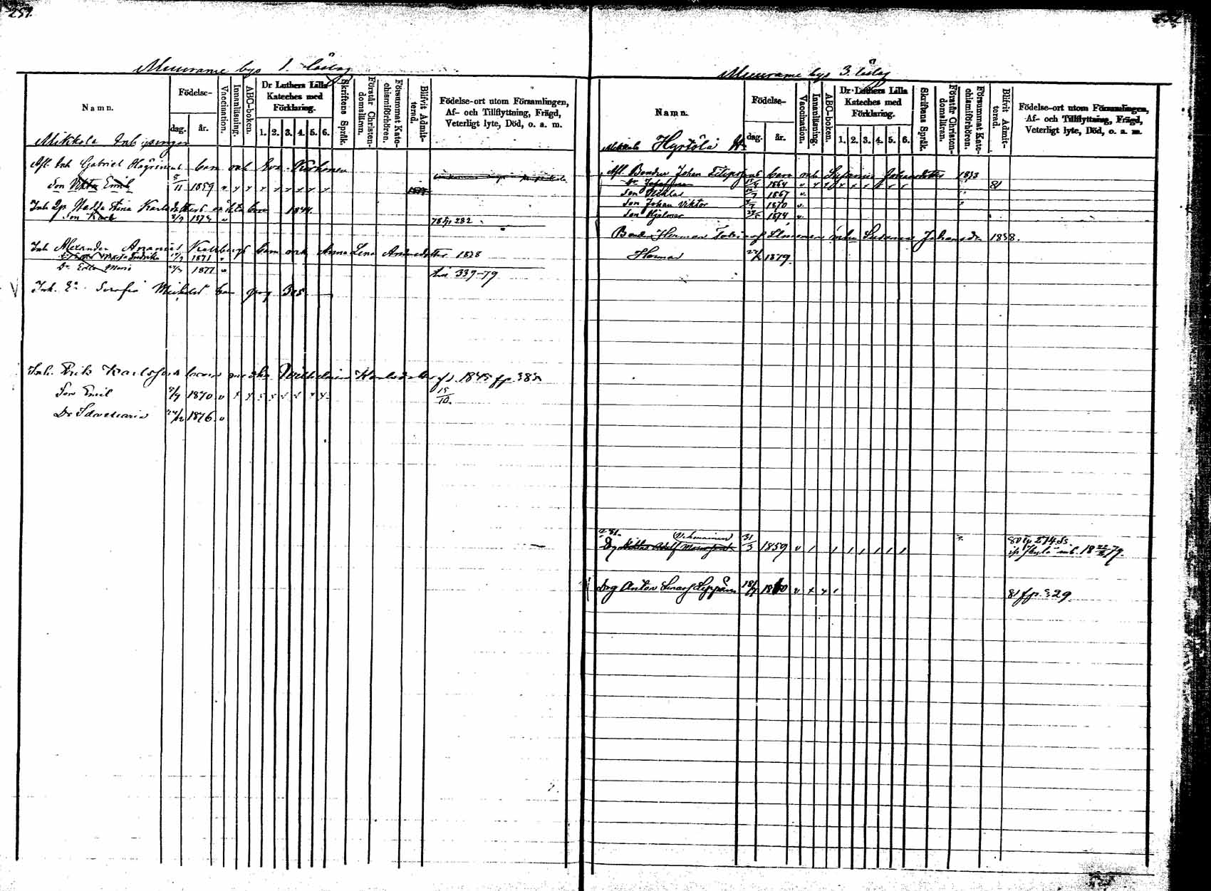 [ ../kirjat/Kirkonkirjat/korpilahti/lastenkirja_1877-1880_mko45-52/kuvat/128.jpg ]