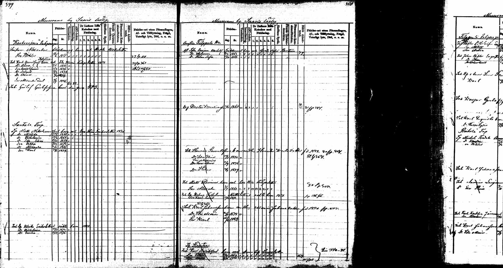 [ ../kirjat/Kirkonkirjat/korpilahti/lastenkirja_1877-1880_mko45-52/kuvat/177.jpg ]