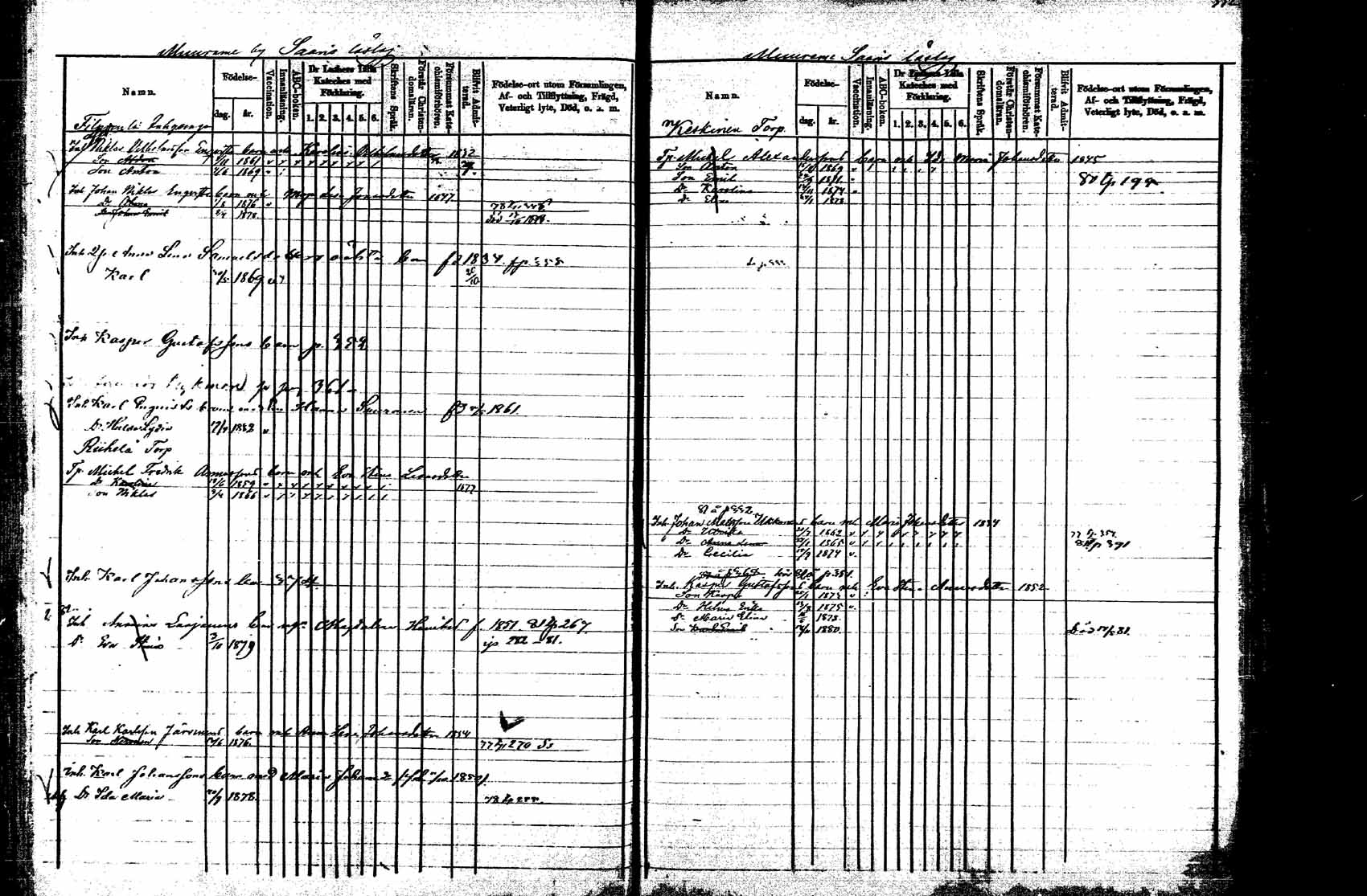 [ ../kirjat/Kirkonkirjat/korpilahti/lastenkirja_1877-1880_mko45-52/kuvat/178.jpg ]