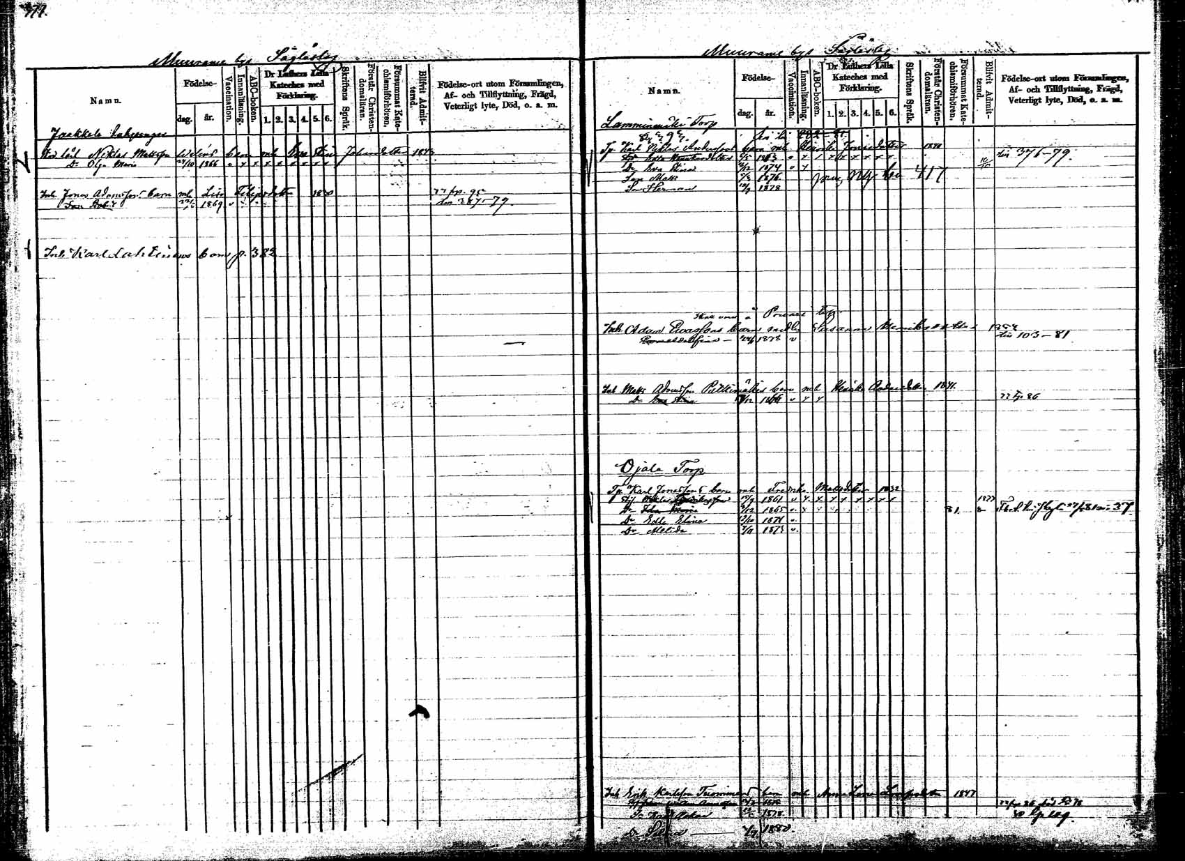 [ ../kirjat/Kirkonkirjat/korpilahti/lastenkirja_1877-1880_mko45-52/kuvat/191.jpg ]