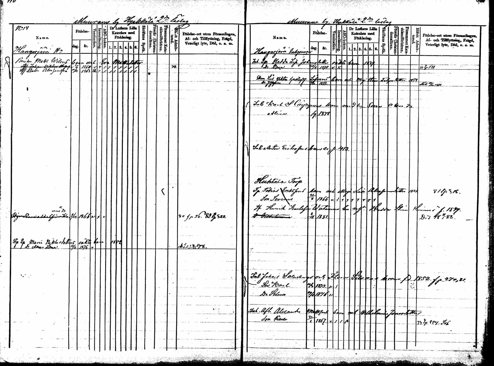 [ ../kirjat/Kirkonkirjat/korpilahti/lastenkirja_1877-1880_mko45-52/kuvat/209.jpg ]