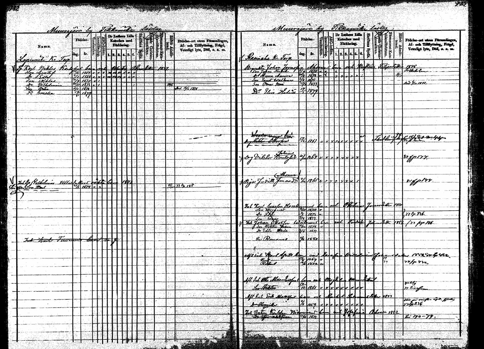 [ ../kirjat/Kirkonkirjat/korpilahti/lastenkirja_1877-1880_mko45-52/kuvat/92.jpg ]