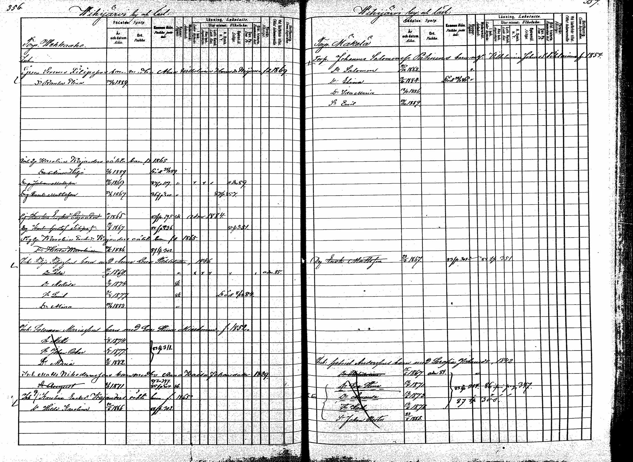 [ ../kirjat/Kirkonkirjat/korpilahti/lastenkirja_1880-1889_mko201-214/kuvat/221.jpg ]