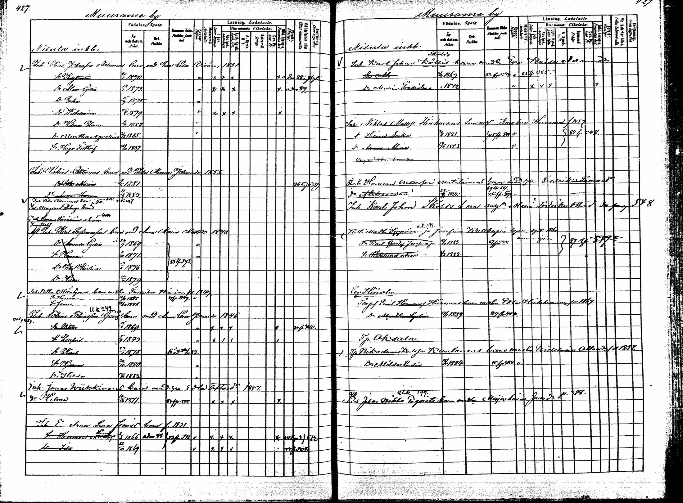 [ ../kirjat/Kirkonkirjat/korpilahti/lastenkirja_1880-1889_mko201-214/kuvat/265.jpg ]