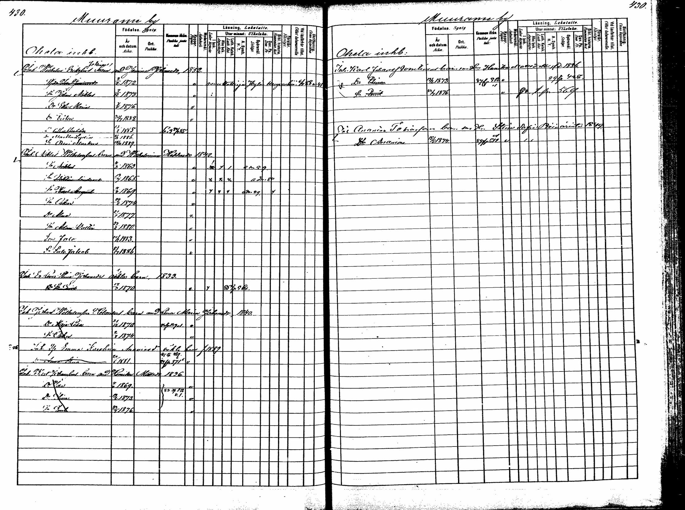 [ ../kirjat/Kirkonkirjat/korpilahti/lastenkirja_1880-1889_mko201-214/kuvat/267.jpg ]