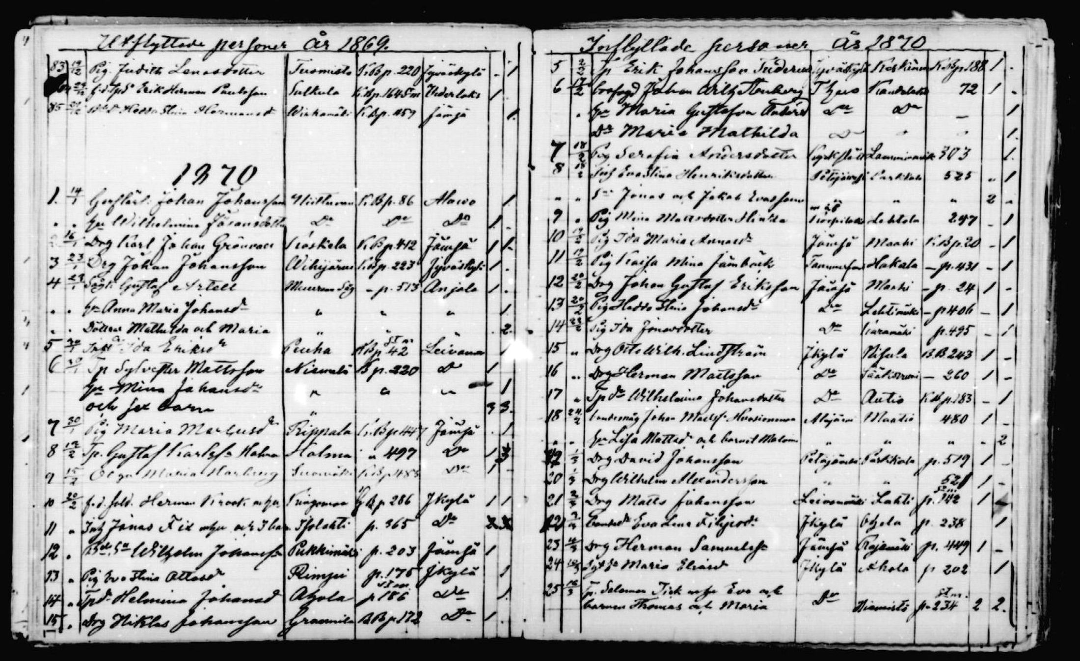 [ ../kirjat/Kirkonkirjat/korpilahti/muuttaneet_1862-1872_mko695-697/kuvat/39.jpg ]