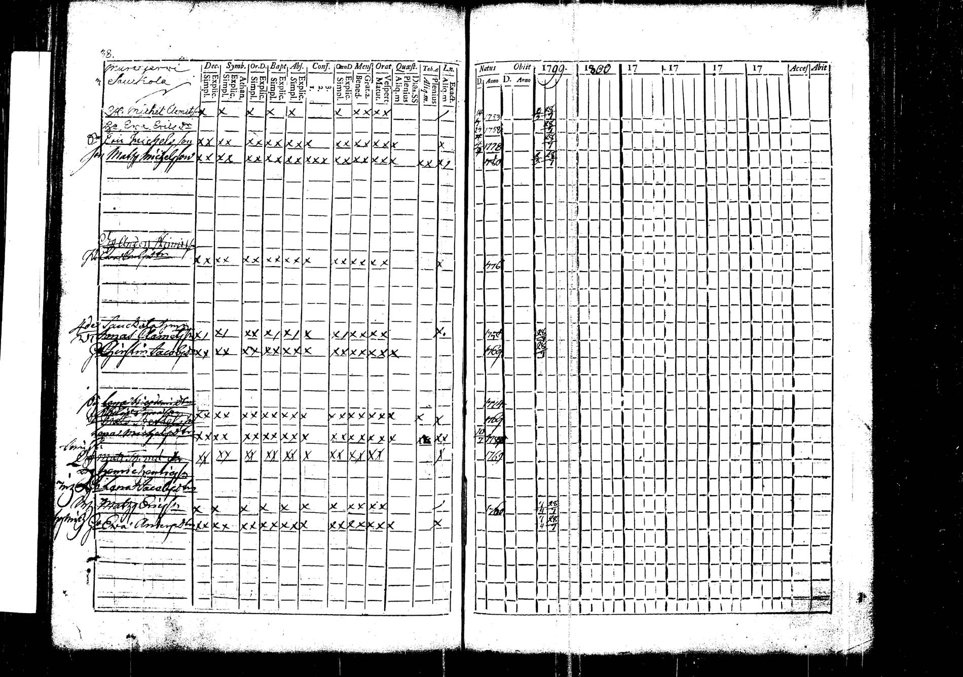 [ ../kirjat/Kirkonkirjat/korpilahti/rippikirja_1787-1800_tk434/kuvat/108.jpg ]