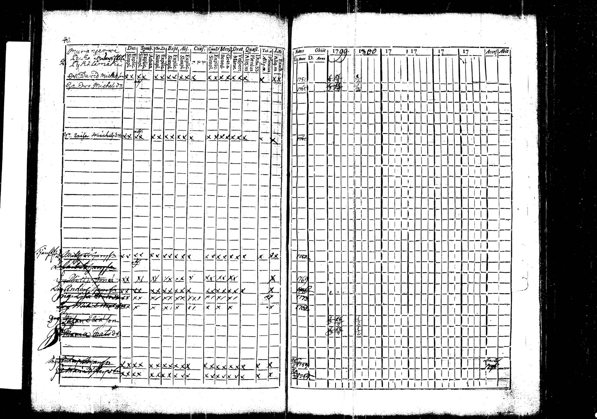 [ ../kirjat/Kirkonkirjat/korpilahti/rippikirja_1787-1800_tk434/kuvat/115.jpg ]
