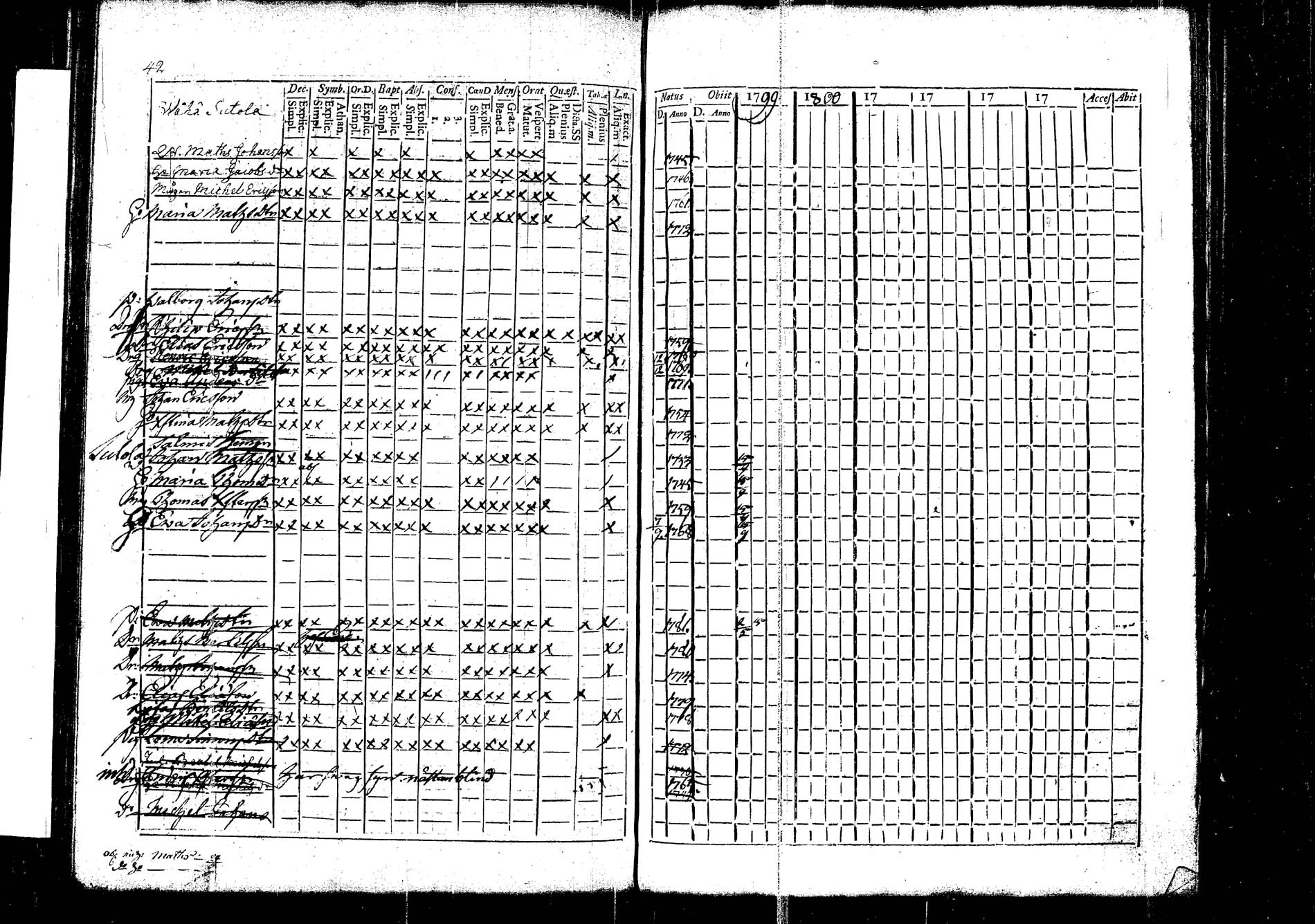 [ ../kirjat/Kirkonkirjat/korpilahti/rippikirja_1787-1800_tk434/kuvat/117.jpg ]
