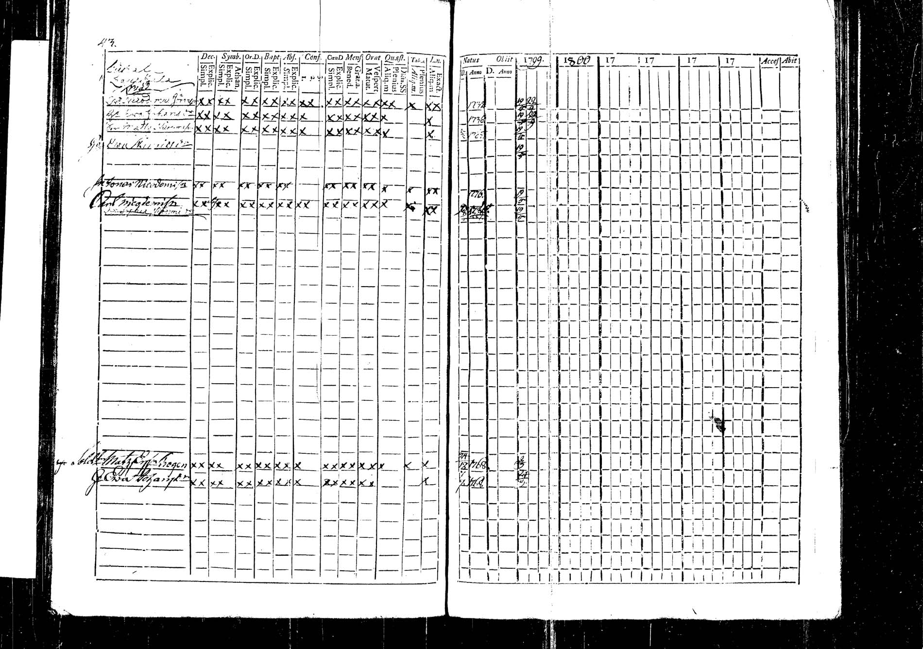 [ ../kirjat/Kirkonkirjat/korpilahti/rippikirja_1787-1800_tk434/kuvat/119.jpg ]