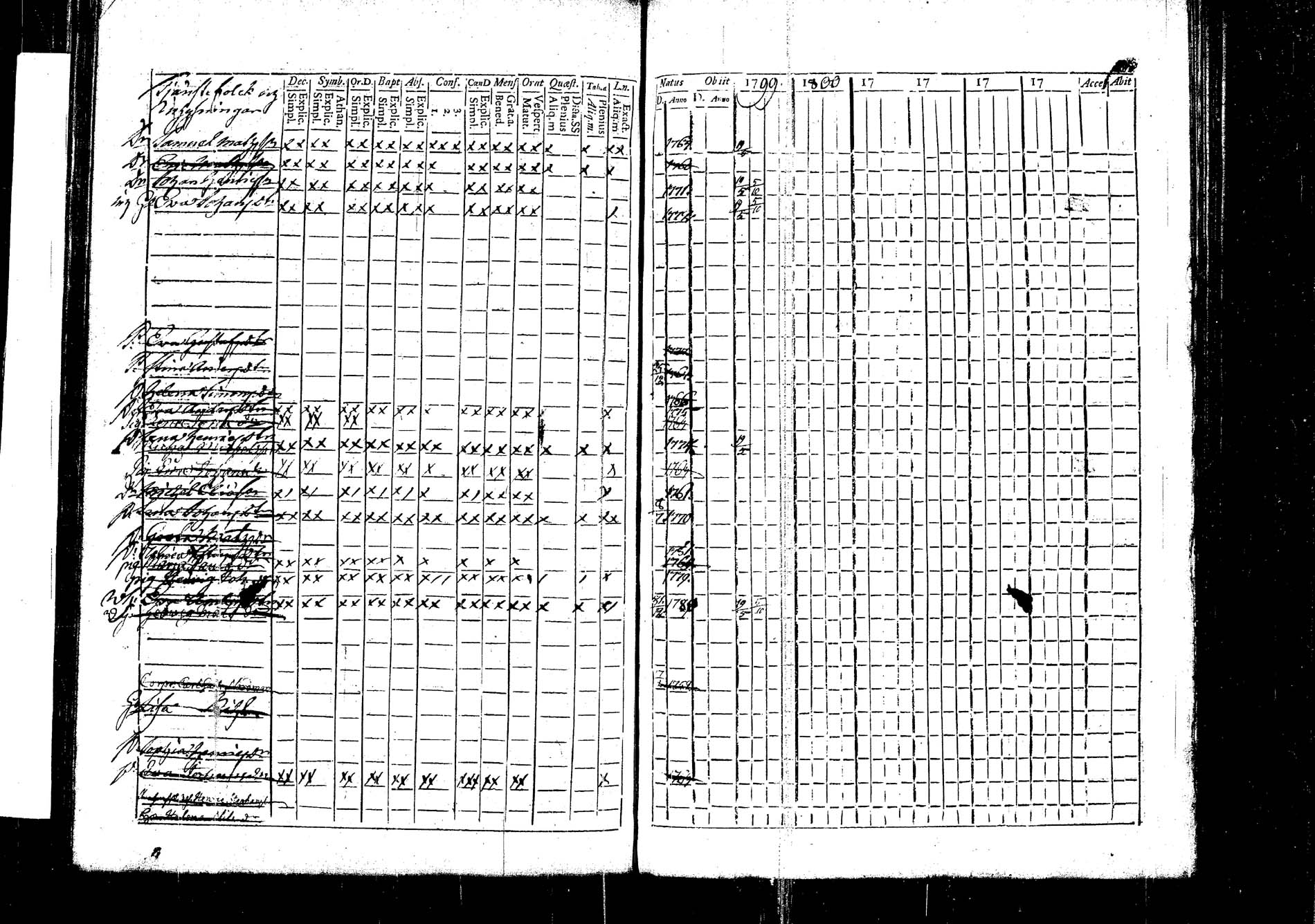 [ ../kirjat/Kirkonkirjat/korpilahti/rippikirja_1787-1800_tk434/kuvat/121.jpg ]