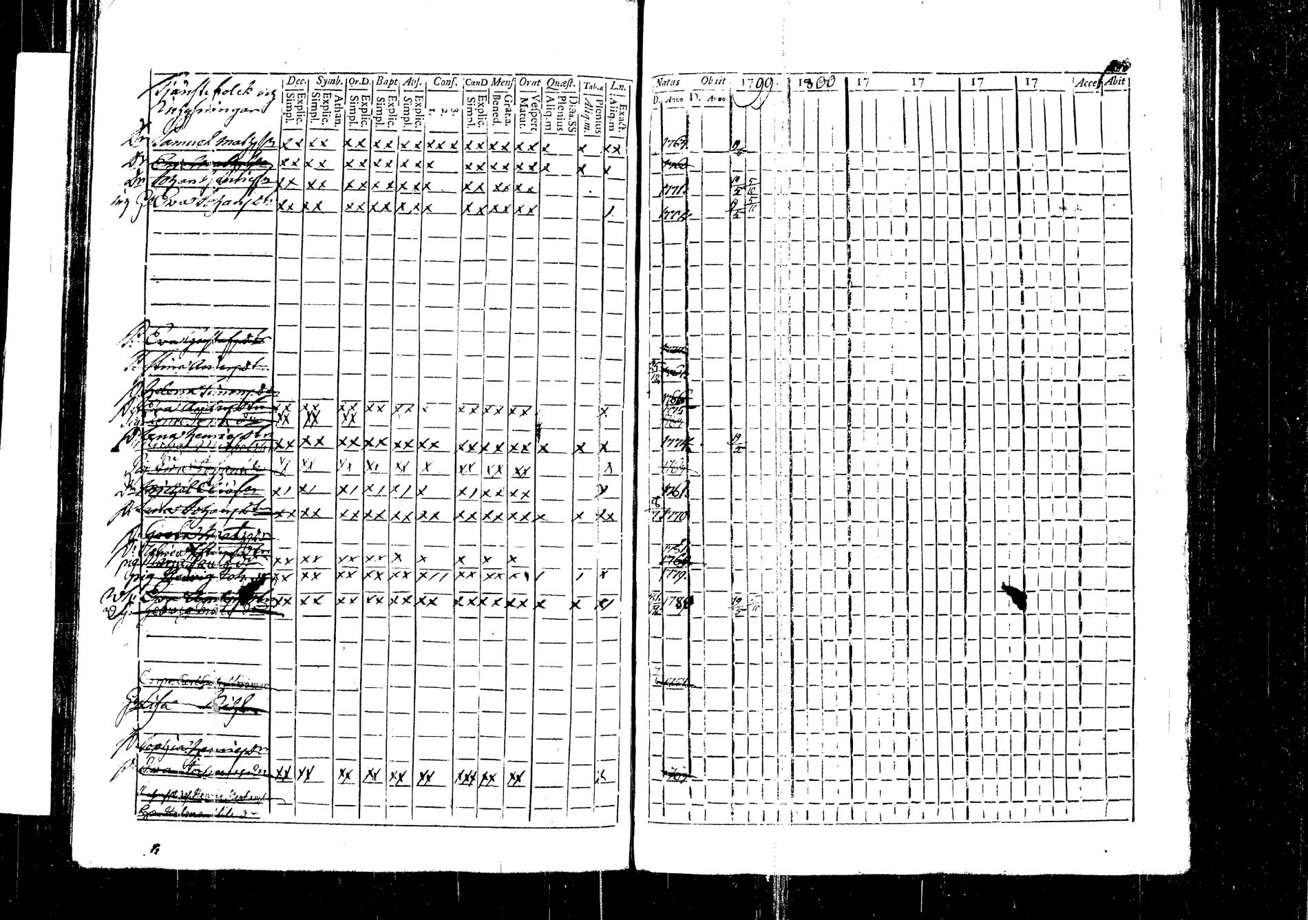 [ ../kirjat/Kirkonkirjat/korpilahti/rippikirja_1787-1800_tk434/kuvat/122.jpg ]