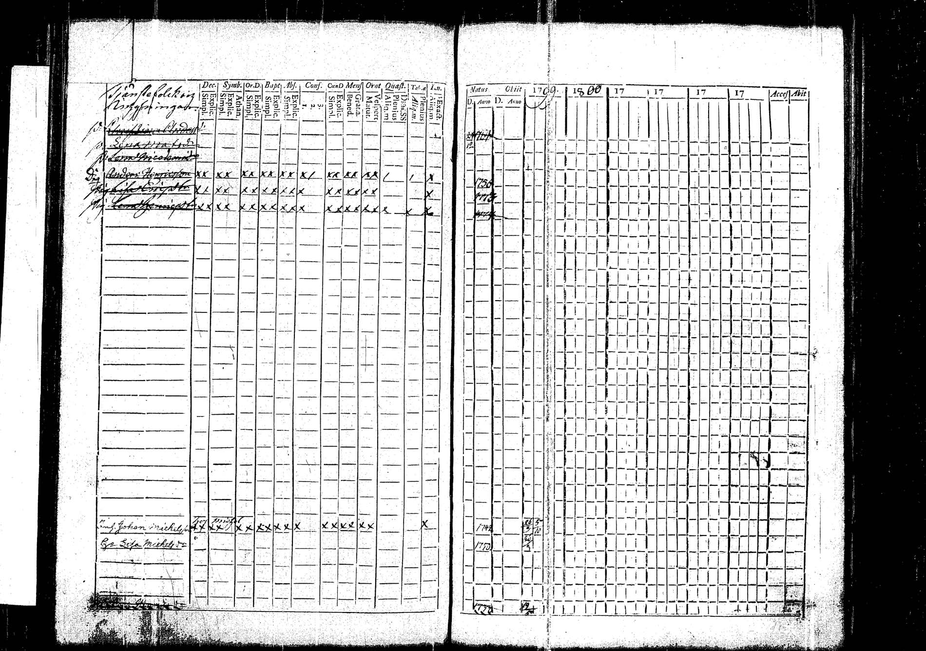 [ ../kirjat/Kirkonkirjat/korpilahti/rippikirja_1787-1800_tk434/kuvat/129.jpg ]