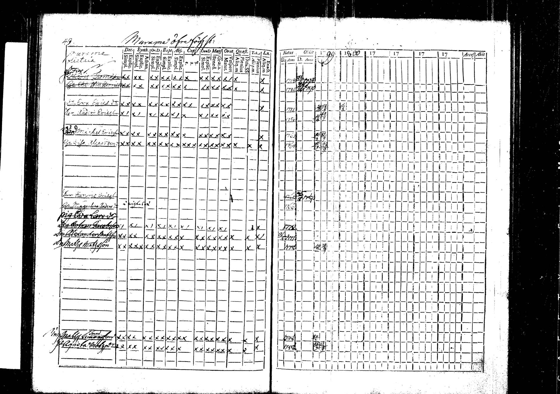 [ ../kirjat/Kirkonkirjat/korpilahti/rippikirja_1787-1800_tk434/kuvat/138.jpg ]
