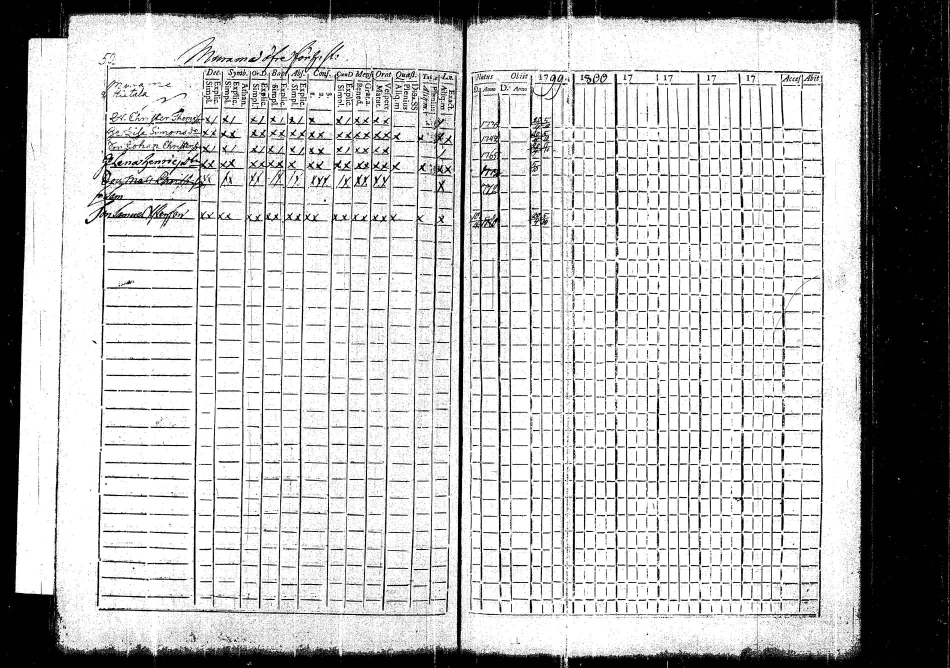 [ ../kirjat/Kirkonkirjat/korpilahti/rippikirja_1787-1800_tk434/kuvat/143.jpg ]
