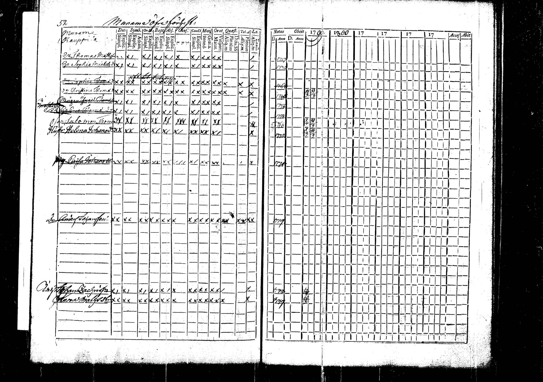 [ ../kirjat/Kirkonkirjat/korpilahti/rippikirja_1787-1800_tk434/kuvat/148.jpg ]