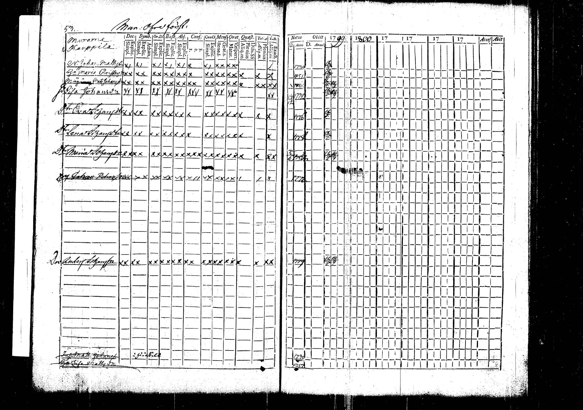 [ ../kirjat/Kirkonkirjat/korpilahti/rippikirja_1787-1800_tk434/kuvat/150.jpg ]