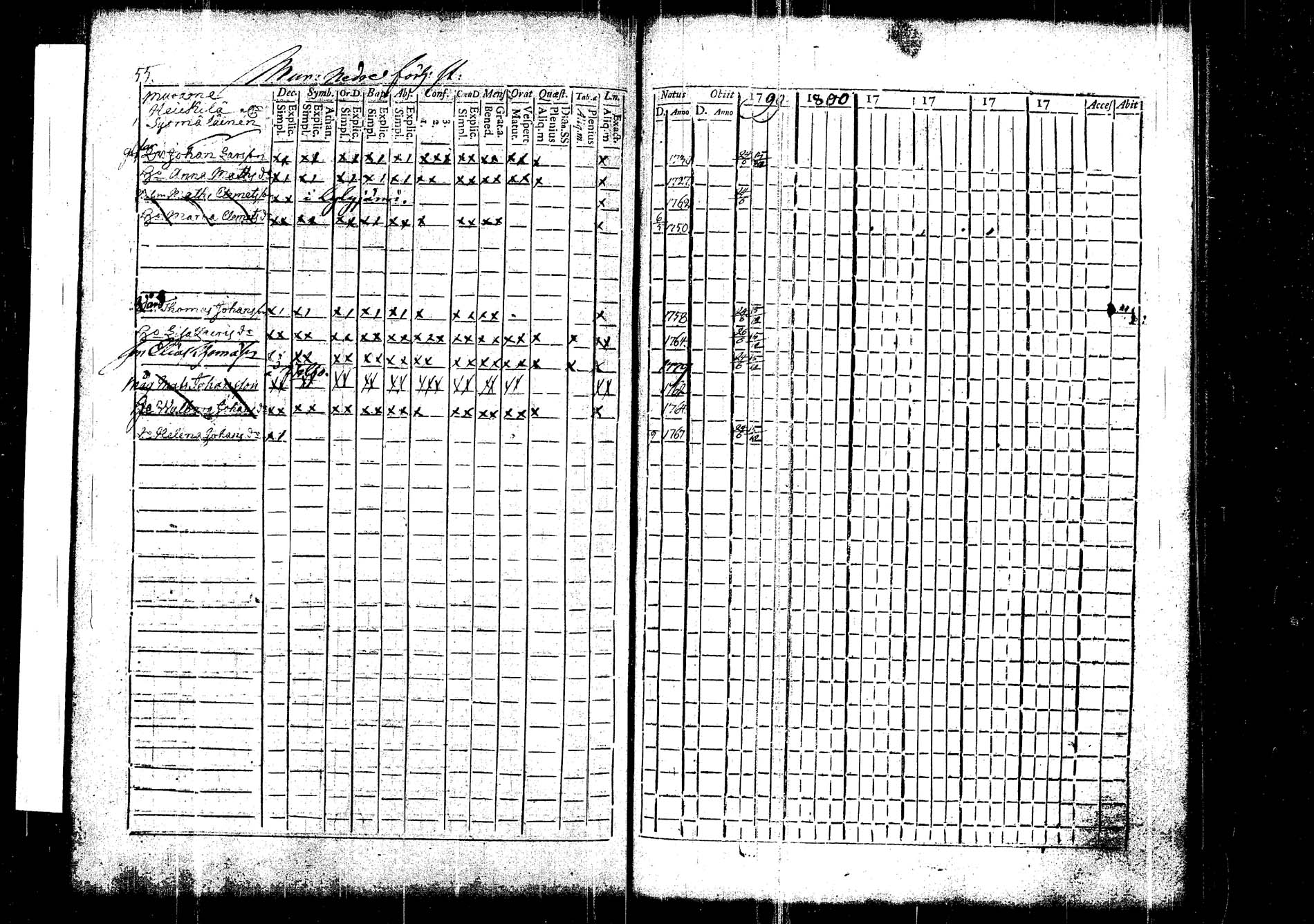 [ ../kirjat/Kirkonkirjat/korpilahti/rippikirja_1787-1800_tk434/kuvat/152.jpg ]
