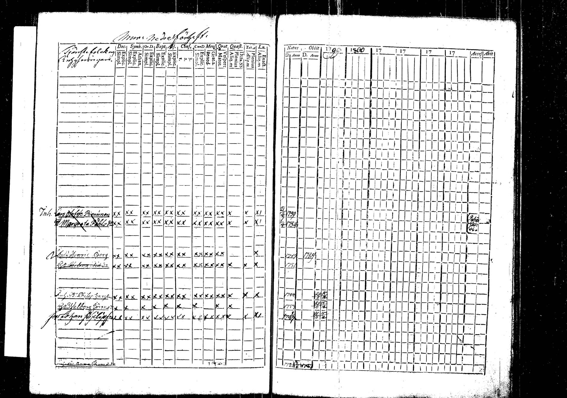 [ ../kirjat/Kirkonkirjat/korpilahti/rippikirja_1787-1800_tk434/kuvat/154.jpg ]