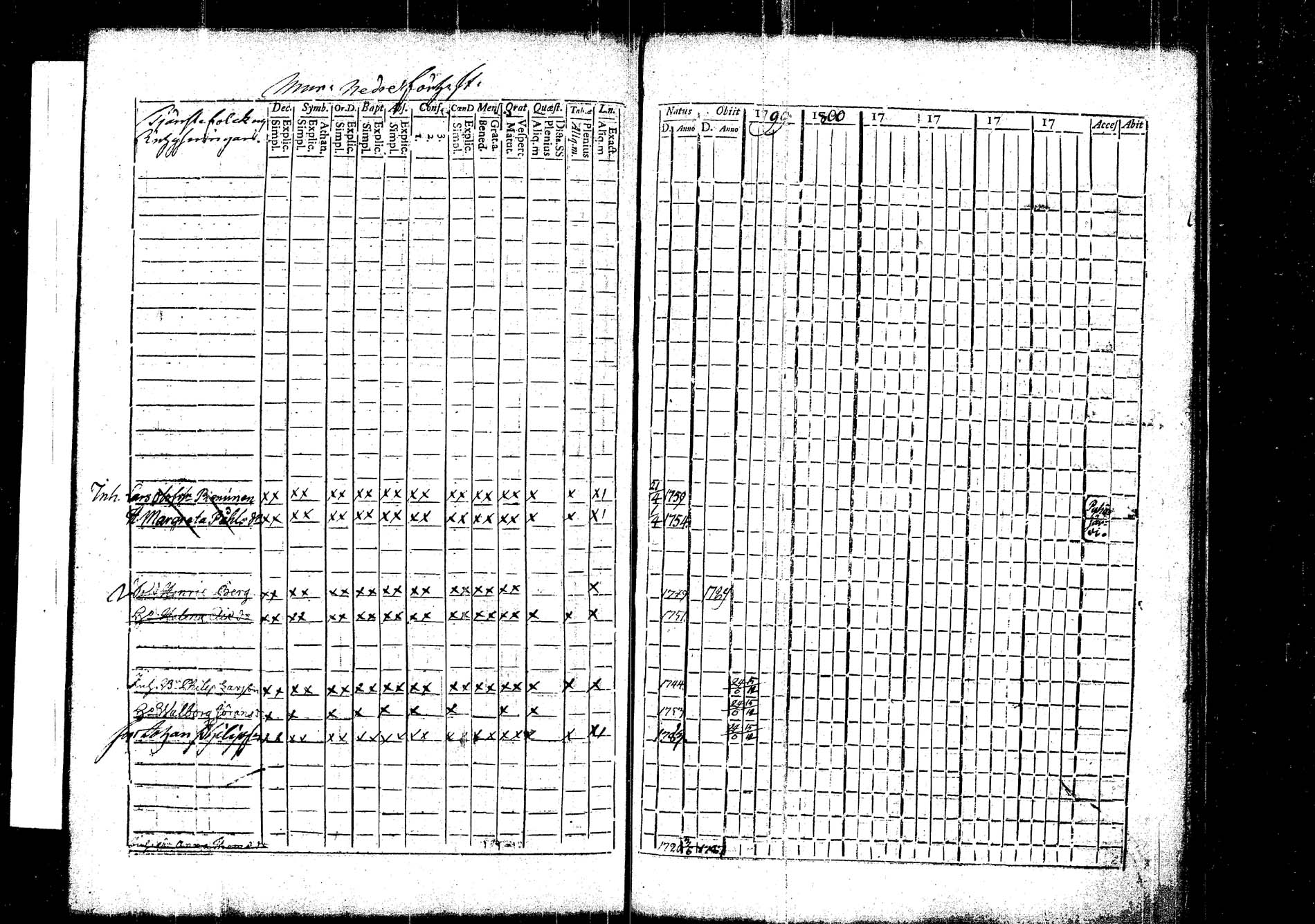 [ ../kirjat/Kirkonkirjat/korpilahti/rippikirja_1787-1800_tk434/kuvat/155.jpg ]