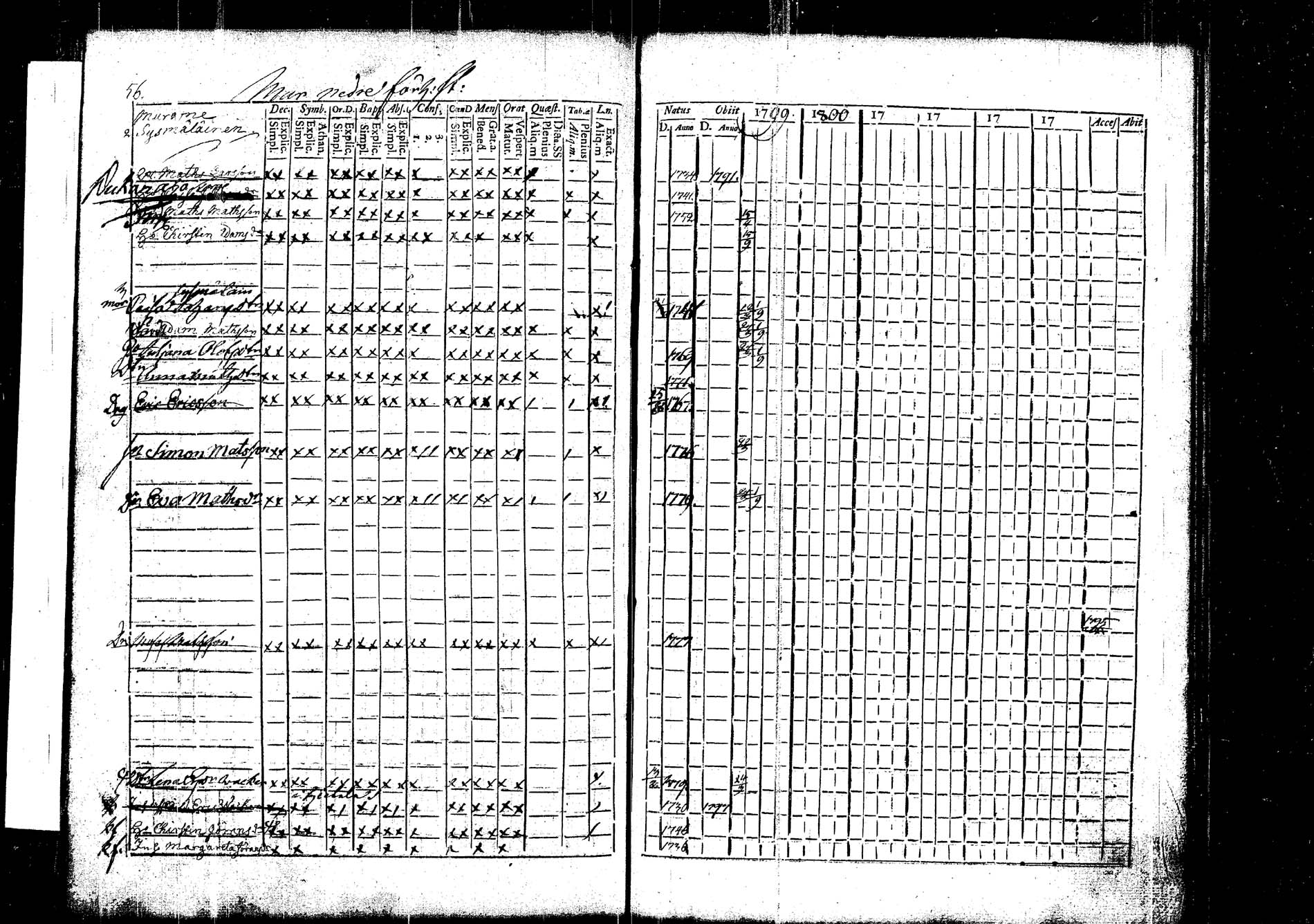 [ ../kirjat/Kirkonkirjat/korpilahti/rippikirja_1787-1800_tk434/kuvat/156.jpg ]