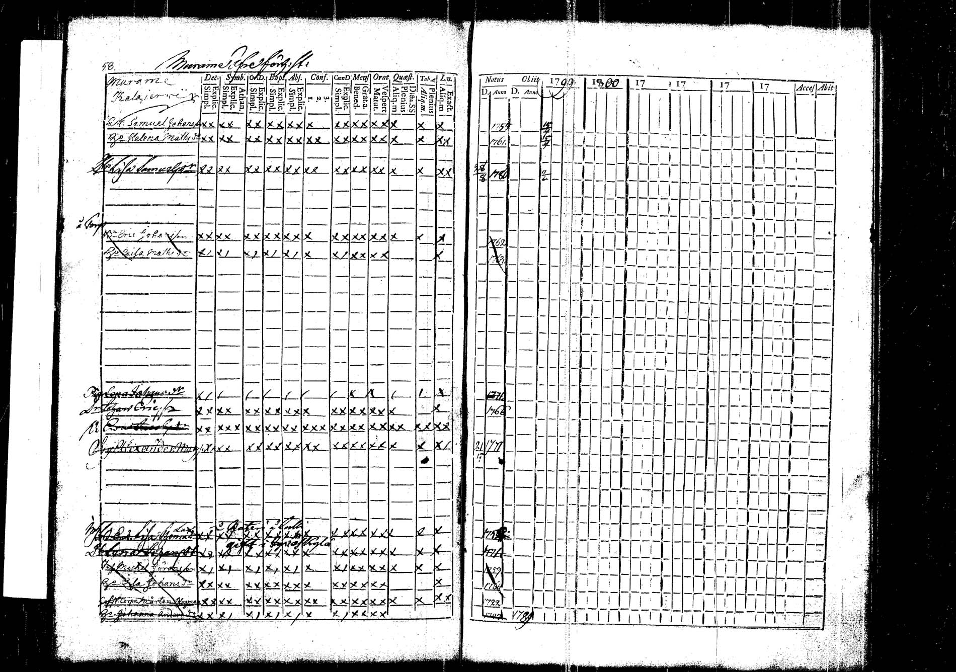 [ ../kirjat/Kirkonkirjat/korpilahti/rippikirja_1787-1800_tk434/kuvat/161.jpg ]