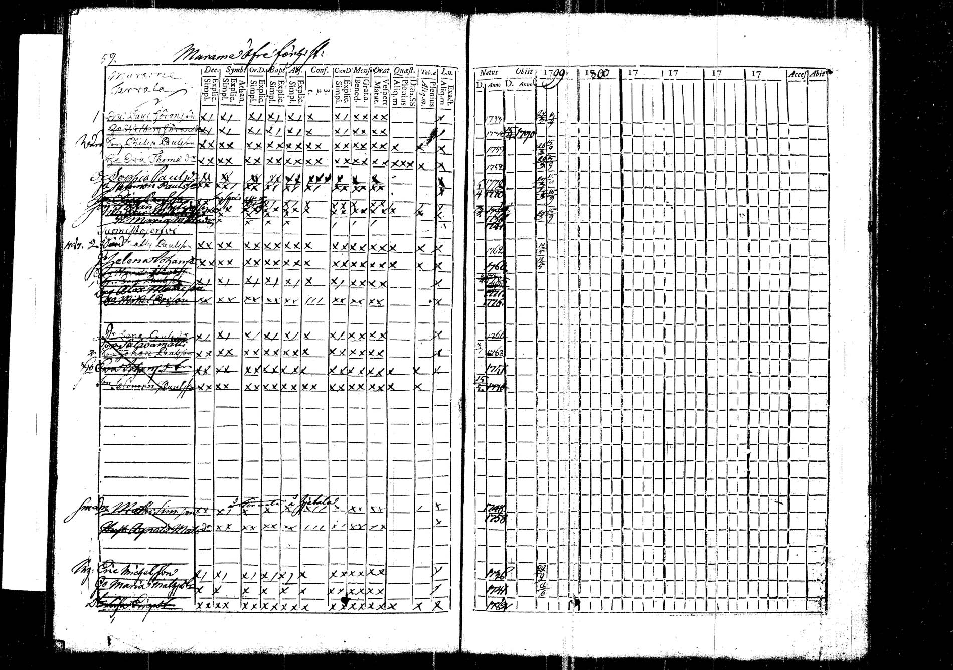 [ ../kirjat/Kirkonkirjat/korpilahti/rippikirja_1787-1800_tk434/kuvat/162.jpg ]