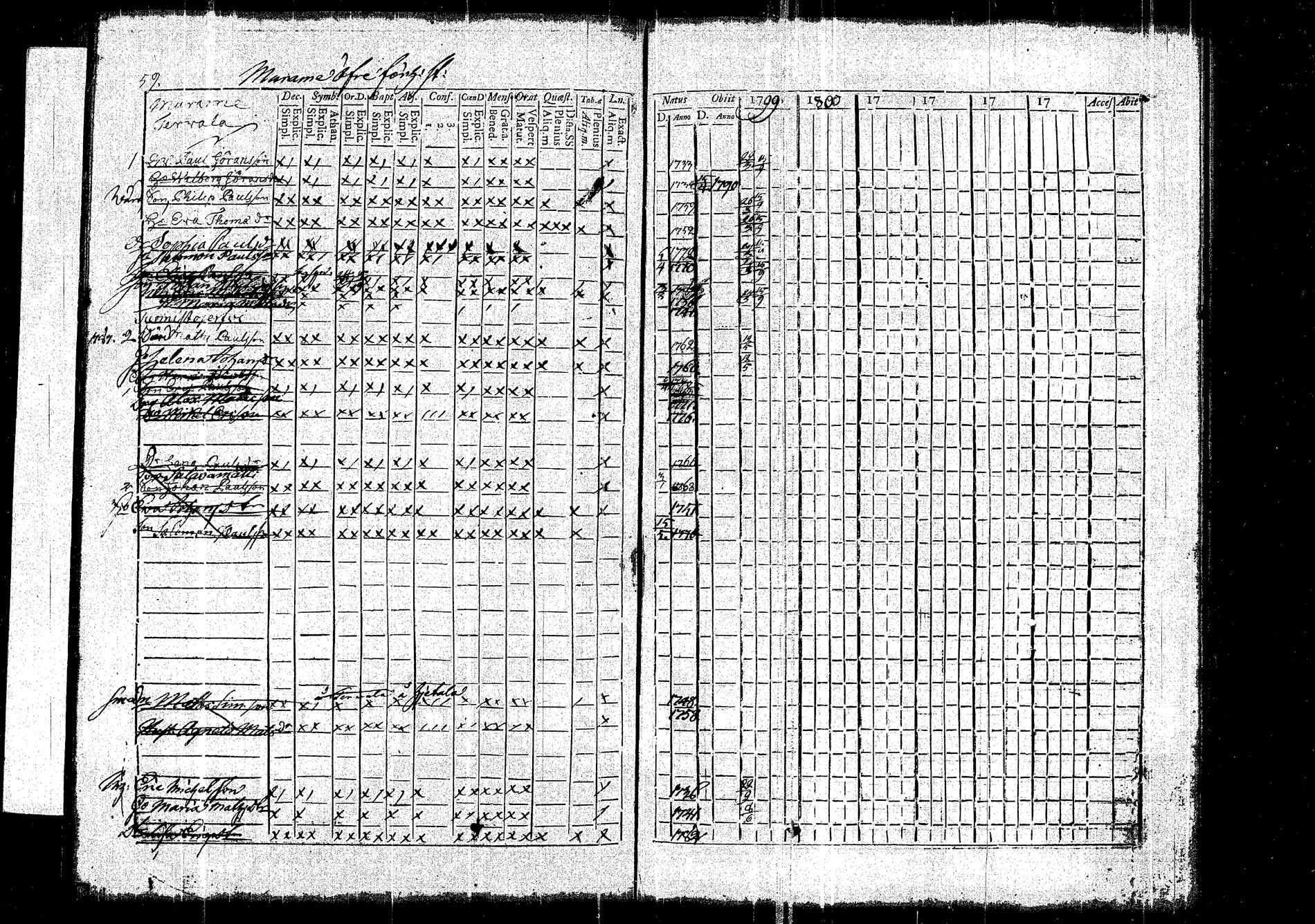 [ ../kirjat/Kirkonkirjat/korpilahti/rippikirja_1787-1800_tk434/kuvat/163.jpg ]
