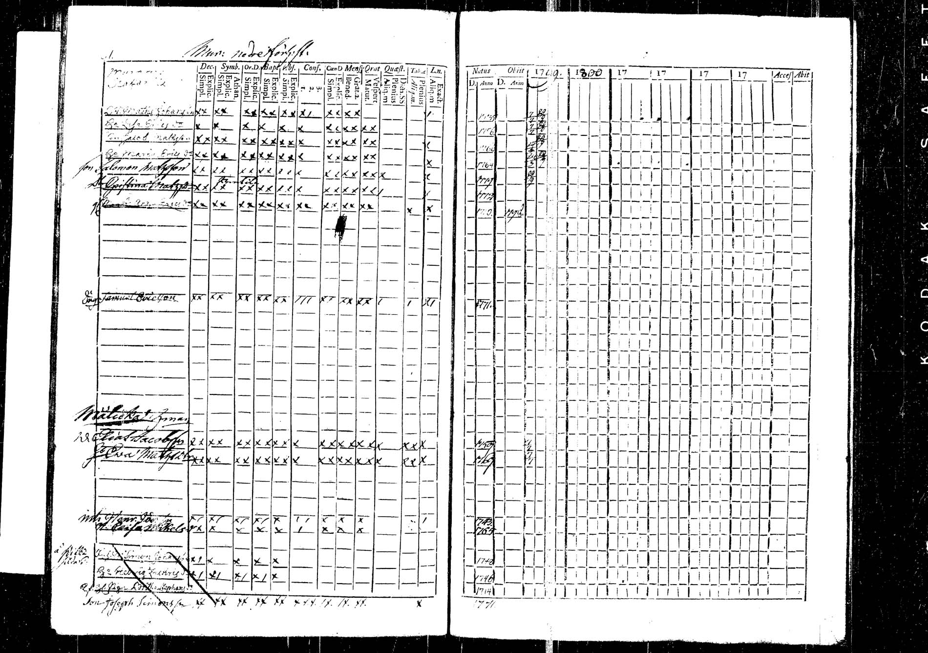 [ ../kirjat/Kirkonkirjat/korpilahti/rippikirja_1787-1800_tk434/kuvat/171.jpg ]