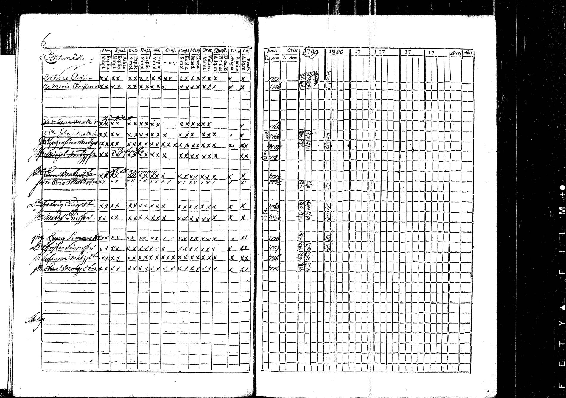 [ ../kirjat/Kirkonkirjat/korpilahti/rippikirja_1787-1800_tk434/kuvat/18.jpg ]