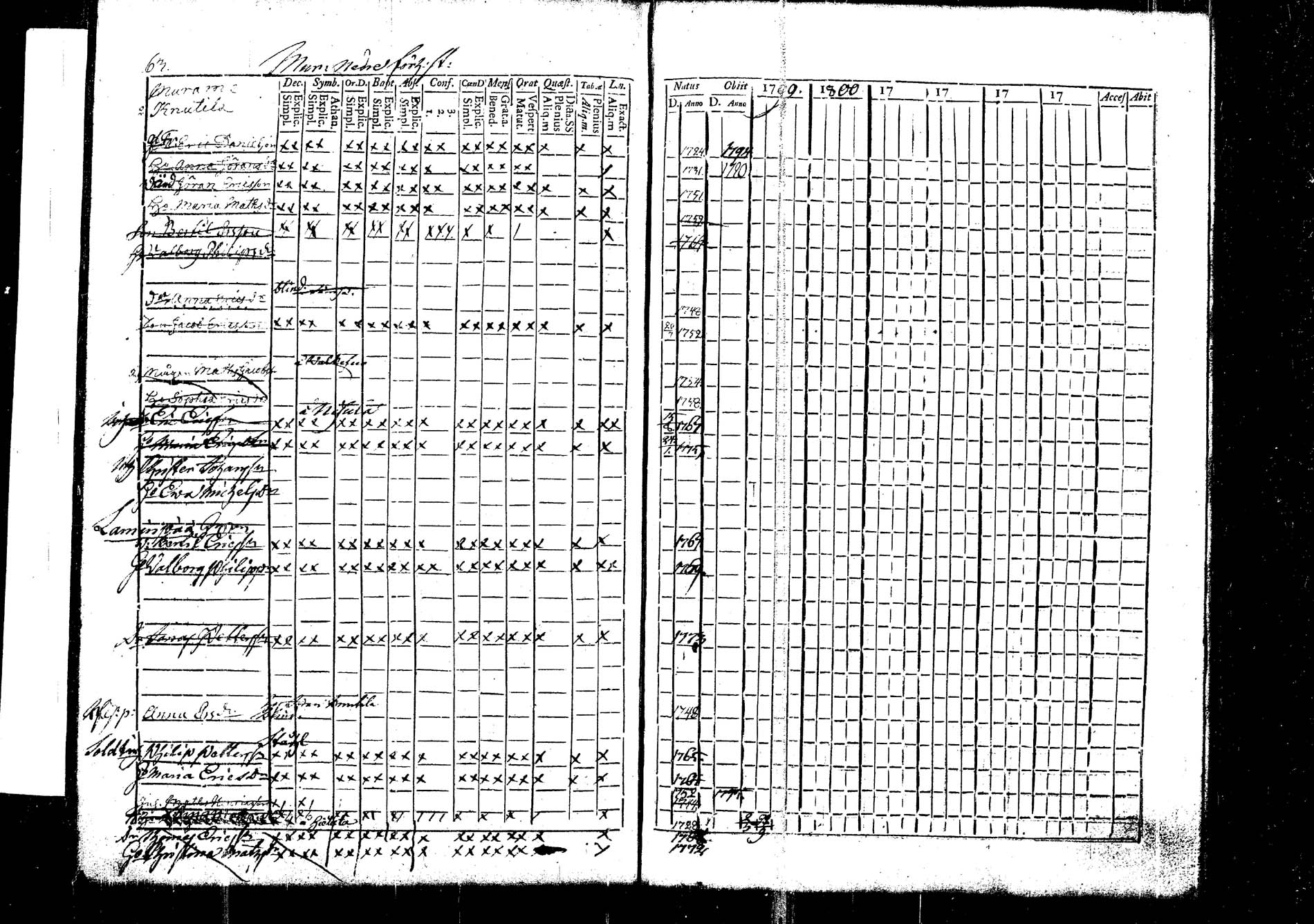 [ ../kirjat/Kirkonkirjat/korpilahti/rippikirja_1787-1800_tk434/kuvat/180.jpg ]