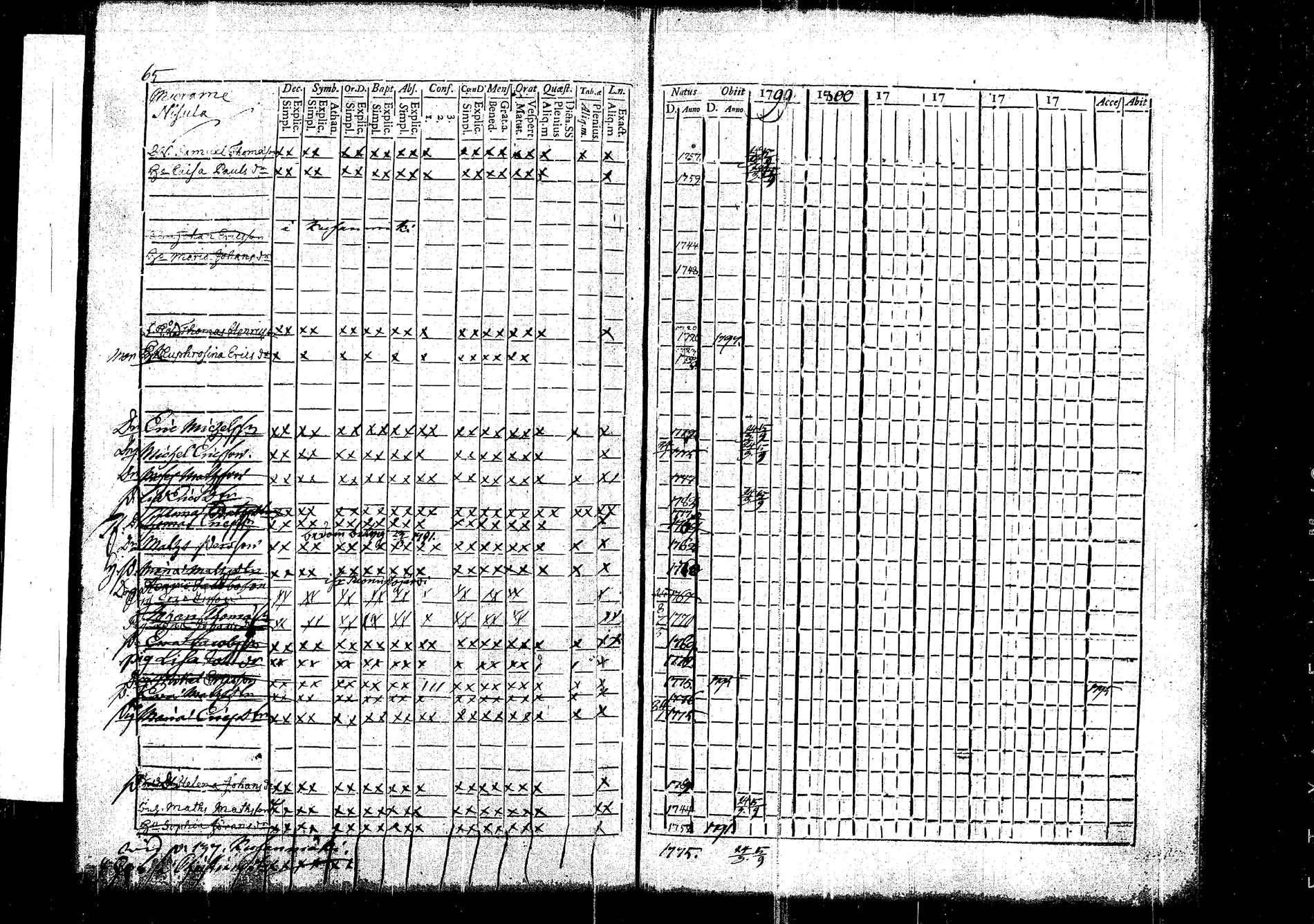 [ ../kirjat/Kirkonkirjat/korpilahti/rippikirja_1787-1800_tk434/kuvat/183.jpg ]