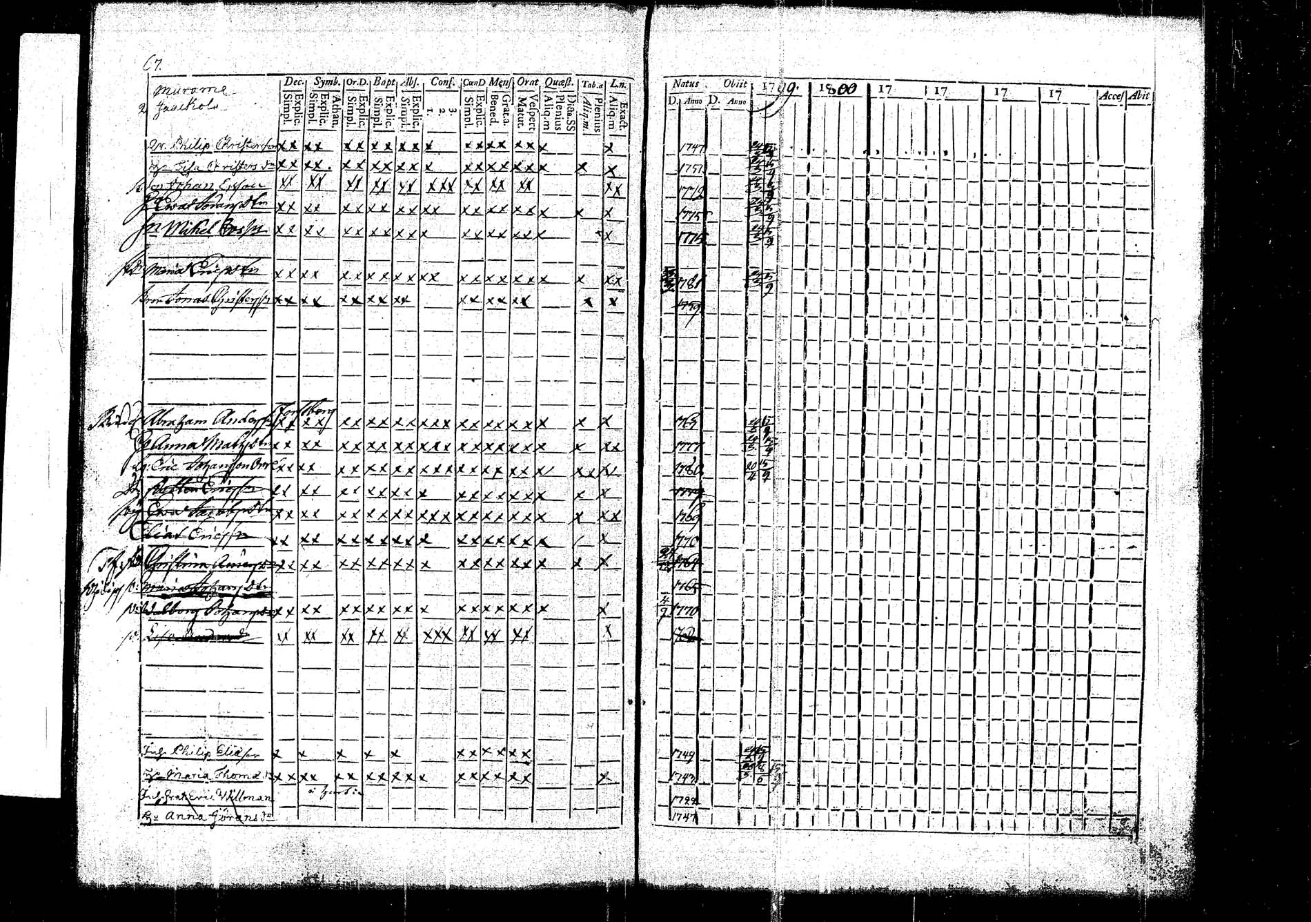 [ ../kirjat/Kirkonkirjat/korpilahti/rippikirja_1787-1800_tk434/kuvat/189.jpg ]