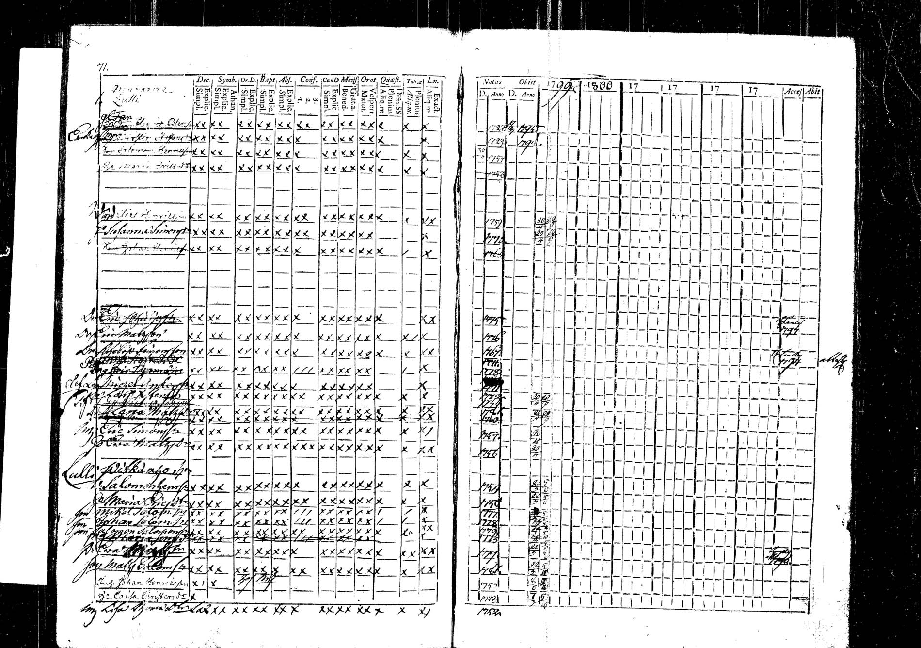 [ ../kirjat/Kirkonkirjat/korpilahti/rippikirja_1787-1800_tk434/kuvat/197.jpg ]