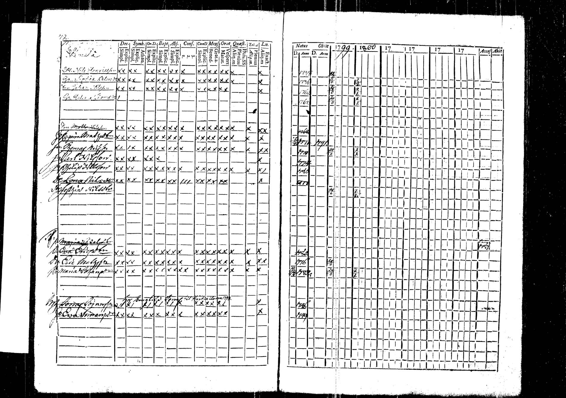 [ ../kirjat/Kirkonkirjat/korpilahti/rippikirja_1787-1800_tk434/kuvat/198.jpg ]