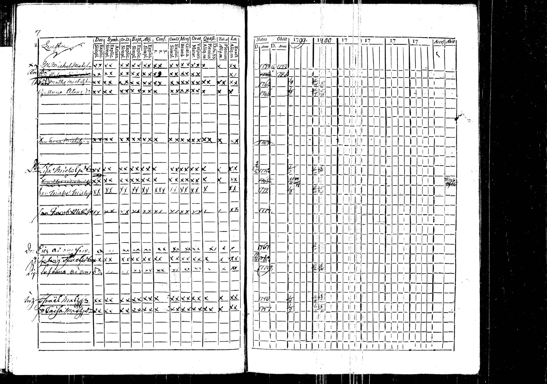 [ ../kirjat/Kirkonkirjat/korpilahti/rippikirja_1787-1800_tk434/kuvat/21.jpg ]