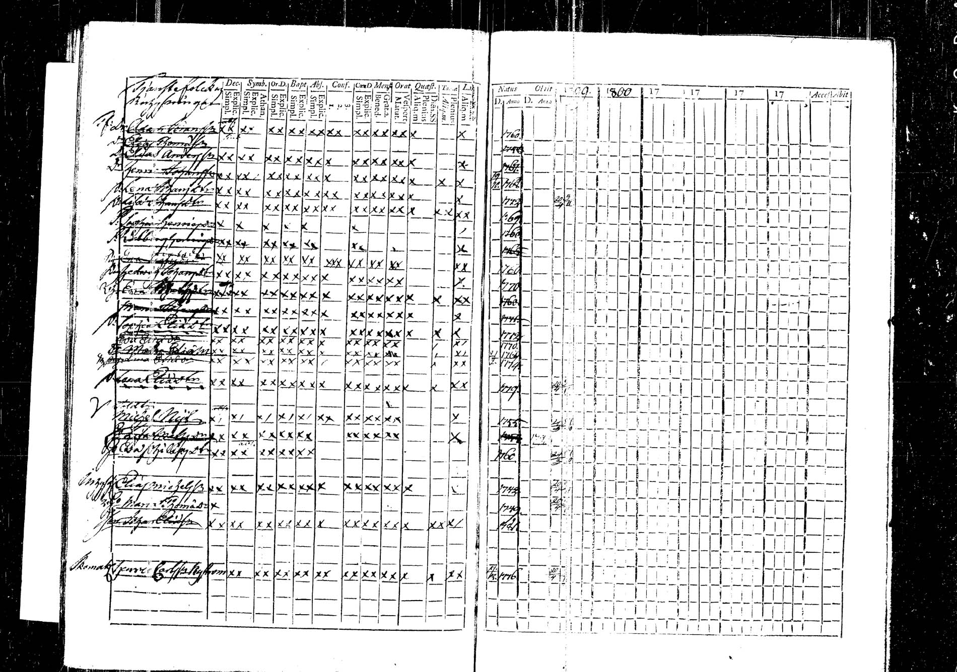[ ../kirjat/Kirkonkirjat/korpilahti/rippikirja_1787-1800_tk434/kuvat/240.jpg ]