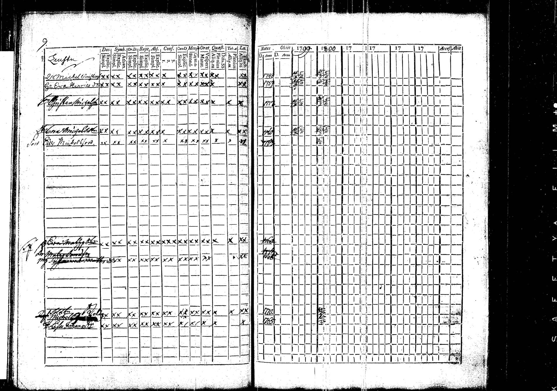 [ ../kirjat/Kirkonkirjat/korpilahti/rippikirja_1787-1800_tk434/kuvat/25.jpg ]