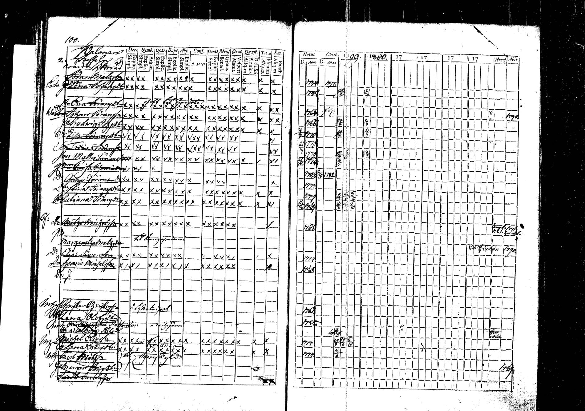 [ ../kirjat/Kirkonkirjat/korpilahti/rippikirja_1787-1800_tk434/kuvat/262.jpg ]