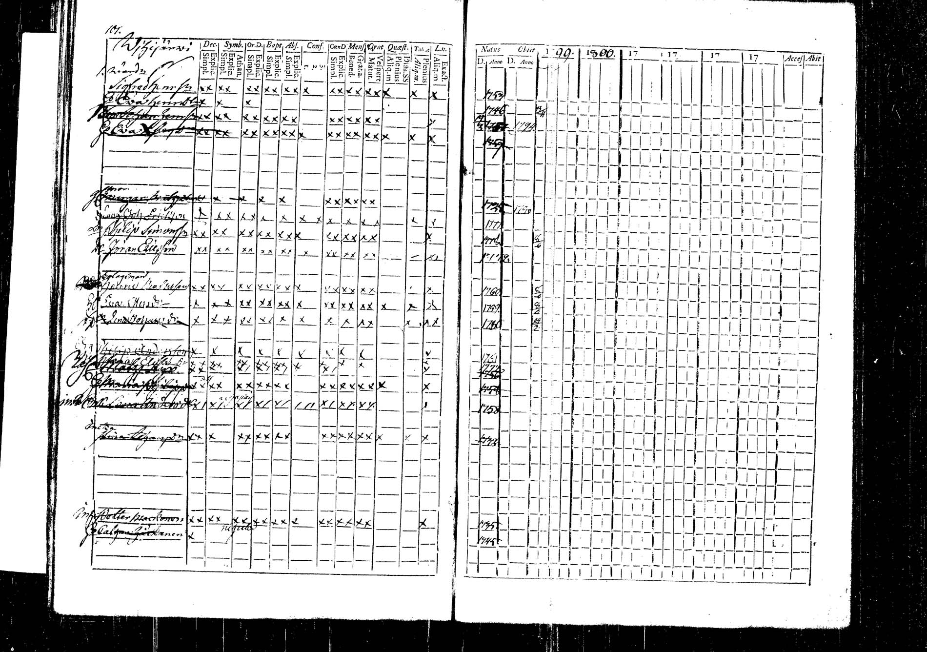[ ../kirjat/Kirkonkirjat/korpilahti/rippikirja_1787-1800_tk434/kuvat/264.jpg ]