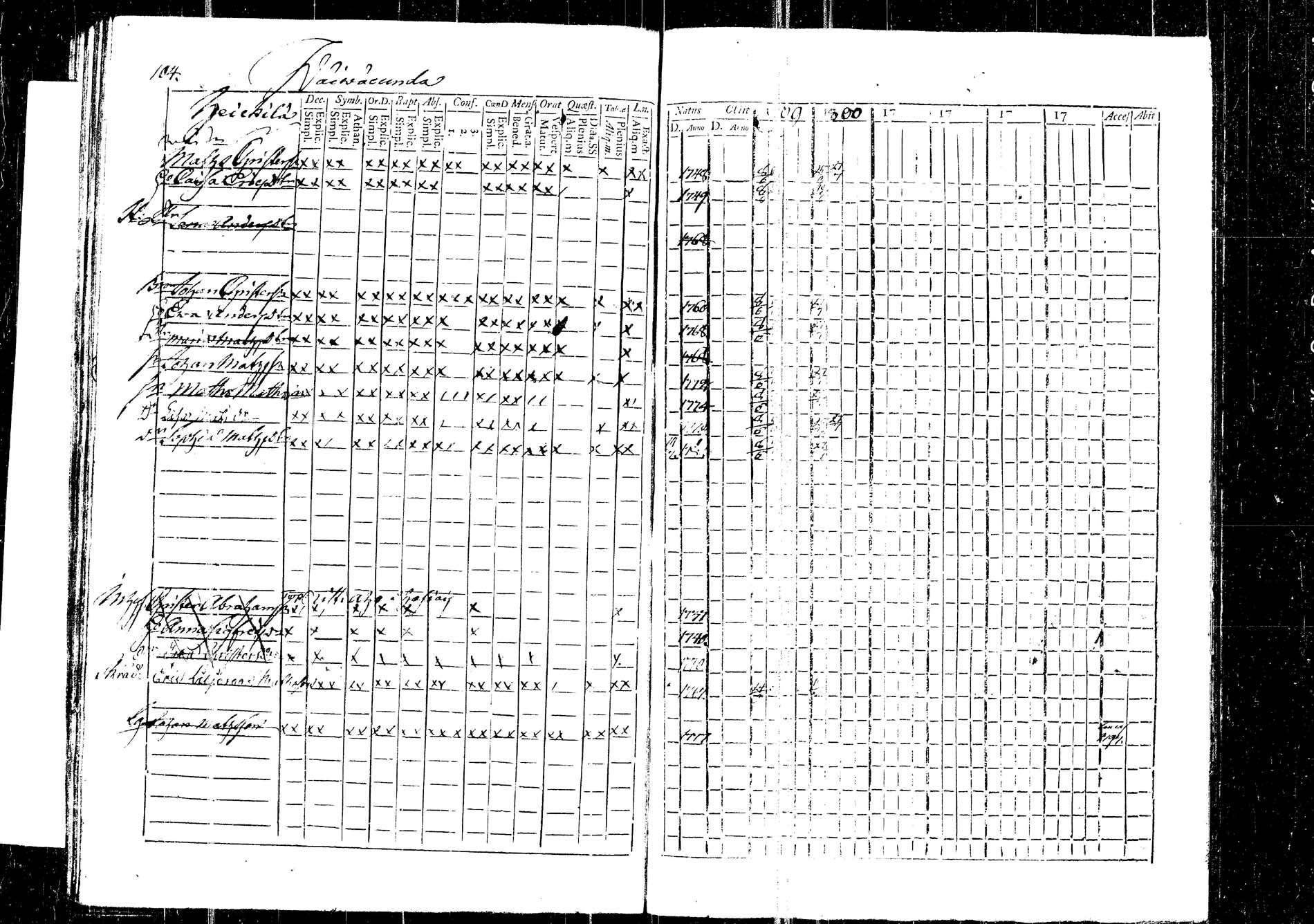 [ ../kirjat/Kirkonkirjat/korpilahti/rippikirja_1787-1800_tk434/kuvat/271.jpg ]