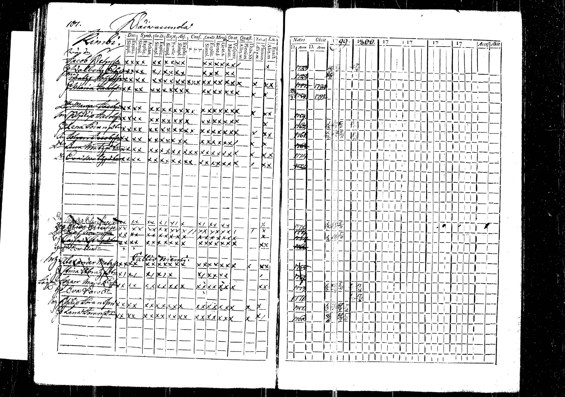 [ ../kirjat/Kirkonkirjat/korpilahti/rippikirja_1787-1800_tk434/kuvat/276.jpg ]