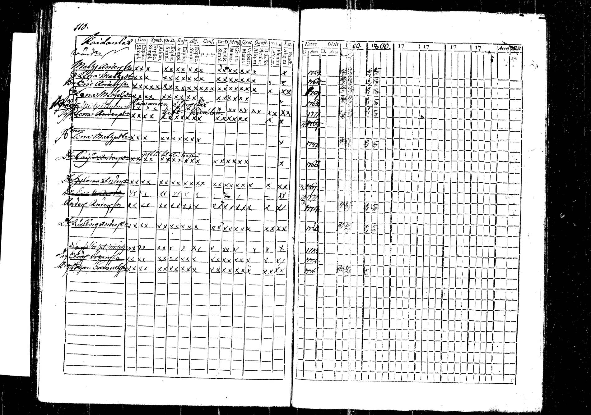 [ ../kirjat/Kirkonkirjat/korpilahti/rippikirja_1787-1800_tk434/kuvat/284.jpg ]