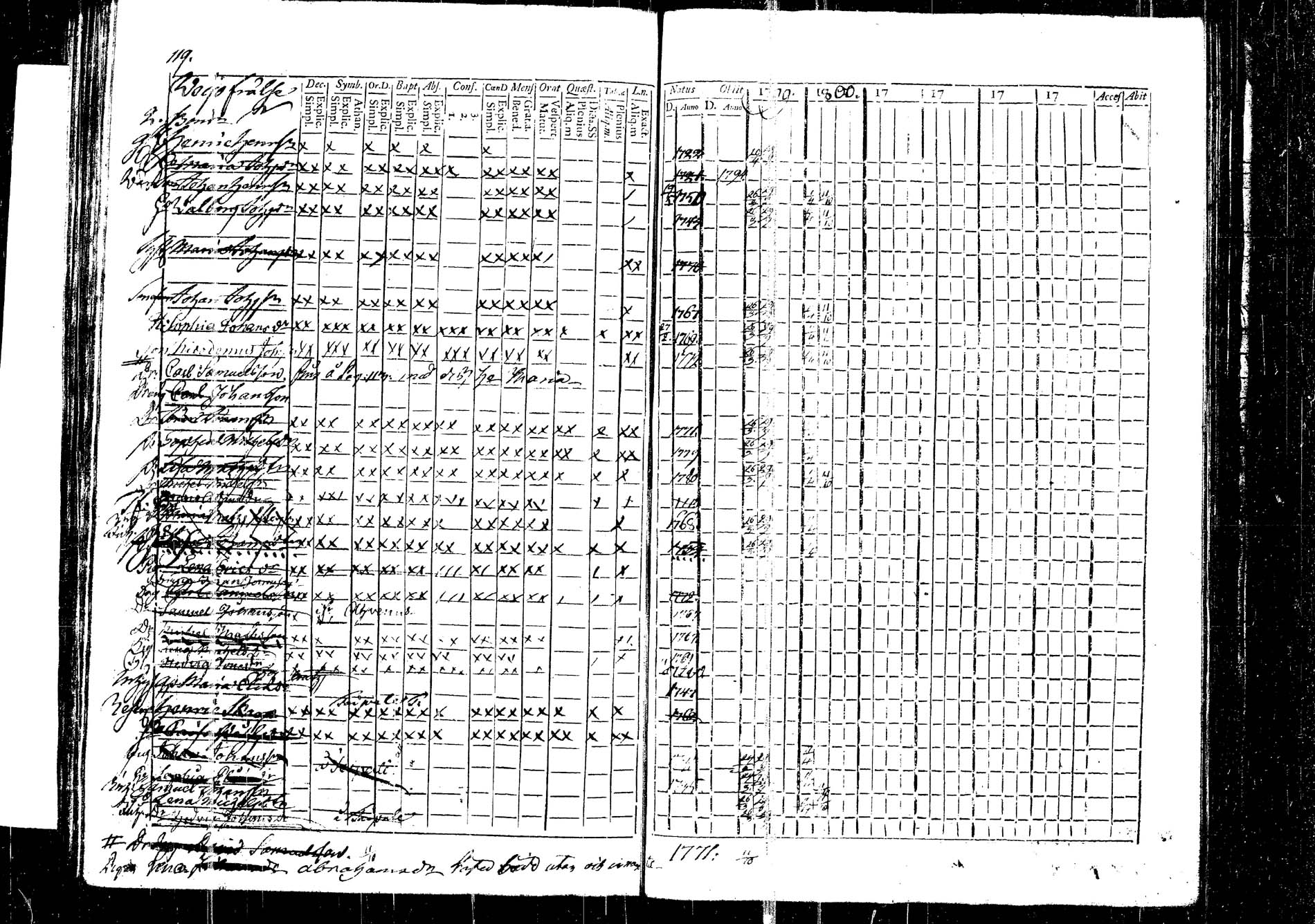 [ ../kirjat/Kirkonkirjat/korpilahti/rippikirja_1787-1800_tk434/kuvat/303.jpg ]