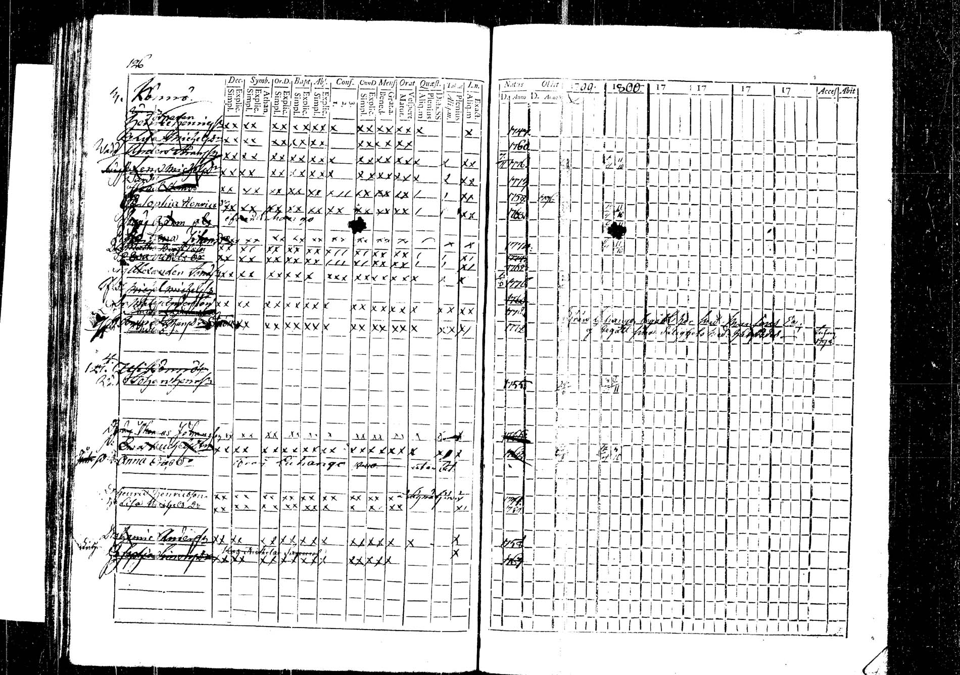 [ ../kirjat/Kirkonkirjat/korpilahti/rippikirja_1787-1800_tk434/kuvat/313.jpg ]