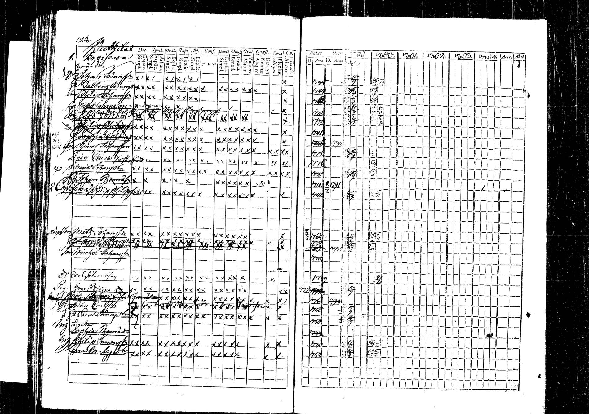 [ ../kirjat/Kirkonkirjat/korpilahti/rippikirja_1787-1800_tk434/kuvat/314.jpg ]