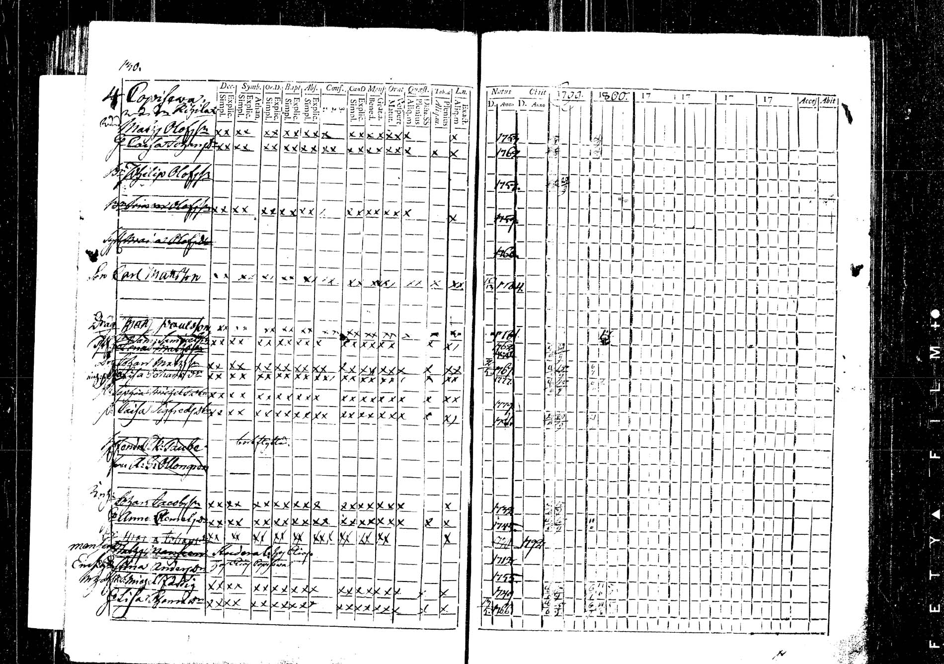 [ ../kirjat/Kirkonkirjat/korpilahti/rippikirja_1787-1800_tk434/kuvat/318.jpg ]